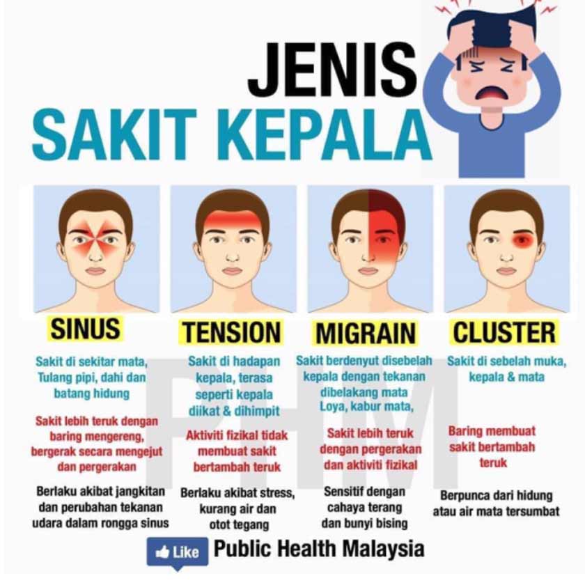 Apa Penyebab Sakit Kepala Berkepanjangan