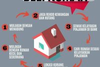 Apa Yang Harus Diperhatikan Sebelum Membeli Rumah Lelang