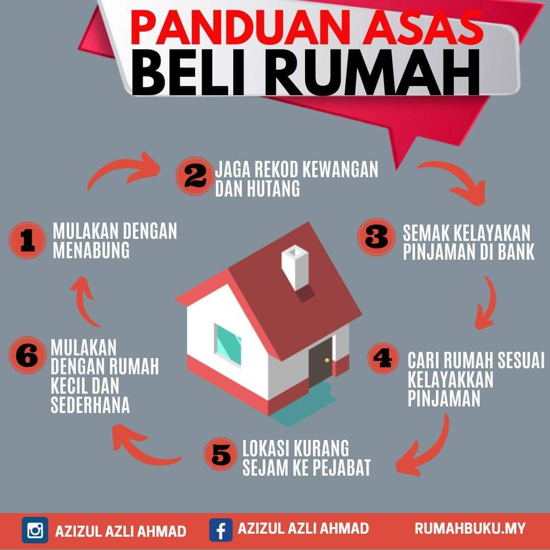 Apa Yang Harus Diperhatikan Sebelum Membeli Rumah Lelang