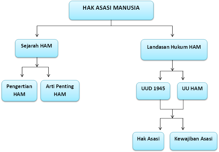 Jurnal PANCASILA dan KEWARGANEGARAAN: Penegakan Hukum Mengenai Hak ... Bagaimana Implementasi Hukum Hak Asasi Manusia Di Indonesia