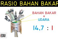 Perbandingan Udara Dan Bahan Bakar Yang Ideal Adalah Cara Mengetahui Kualitas Bahan Bakar Yang Baik